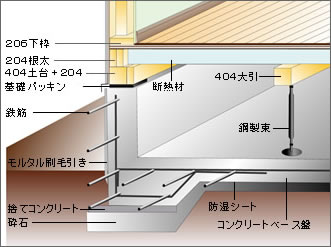 基礎図2