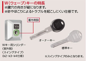 W(ウェーブ)キーの特徴